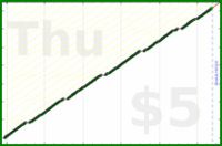 byorgey/music's progress graph