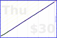 shanaqui/ironandoj's progress graph