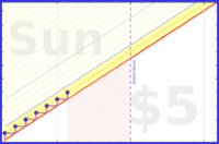 shanaqui/alittletotheleft's progress graph