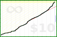 taw/exercise's progress graph