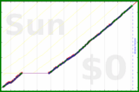 davitenio/fd-hr's progress graph