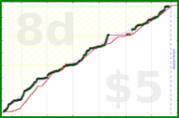cadawg/program-more-2's progress graph