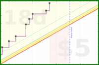 joemjr2/exercise's progress graph