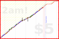 jooyous/russian's progress graph