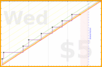 brittany1243/changyan-cholesterol's progress graph