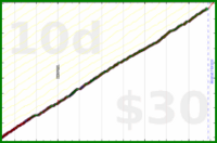 d/mmuvi's progress graph