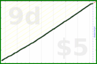 shanaqui/feedbackzeroes's progress graph