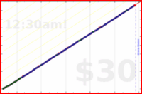 shanaqui/ironandoj's progress graph