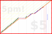 b/ramble's progress graph