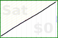 mbork/agenda-1's progress graph