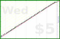 dehowell/kettlebells's progress graph