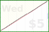 shanaqui/quickbooks's progress graph
