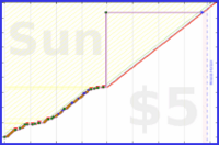 liamhession/writing's progress graph