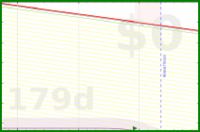 yebyenw/mooloans's progress graph