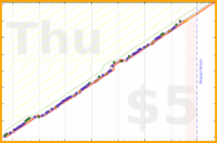 shanaqui/finishline's progress graph
