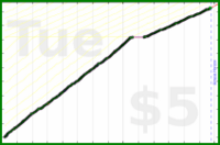 byorgey/fb-inbox's progress graph