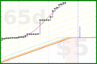 baronvonchickenpants/lichesspuzzles's progress graph