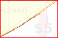 eendividi/saitamas's progress graph