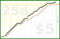 scarabaea/polski's progress graph