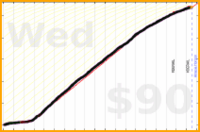 d/meta's progress graph