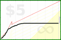 adamwolf/facebook_time's progress graph