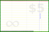lanthala/newemail's progress graph