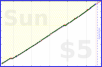 b/patch's progress graph