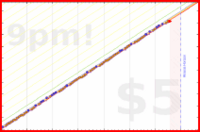 mbork/tin-whistle's progress graph