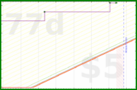 d20diceman/code's progress graph