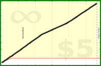 d/caloriefire's progress graph
