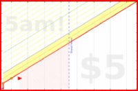 olimay/citipati's progress graph