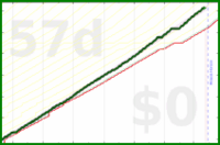 shanaqui/earning's progress graph