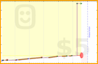 billypilgrim/resonanz's progress graph
