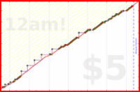 zamomin/gls-mailbox's progress graph