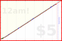 brittany1243/brush-noel's progress graph