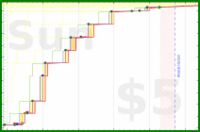 olimay/virupa's progress graph
