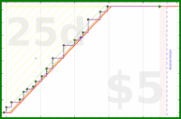 clarissalittler/processingphotos's progress graph