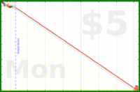 yebyenw/reviewstack's progress graph