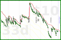 shanaqui/toberead's progress graph