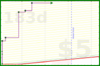 brennanbrown/writing's progress graph