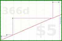 d/storygraph's progress graph