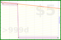 adamwolf/test_weight's progress graph