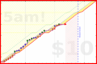 olimay/sprinter's progress graph