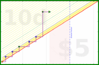 shandogthecat/tody's progress graph