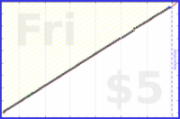 narthur/mob-budget's progress graph