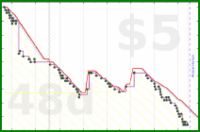 rubygagotoku/kindle's progress graph