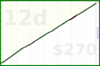 meta/blog's progress graph