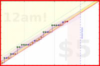 travisp471/stretch's progress graph
