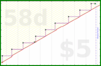 zamomin/toothbrushes's progress graph