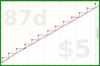 zamomin/toothbrushes's progress graph